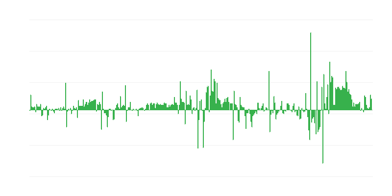 Inflação – vestuário e calçado