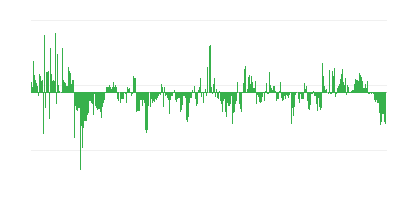 Inflação – vestuário e calçado