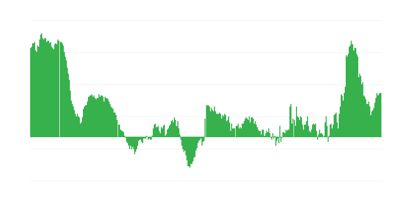 Inflação – vestuário e calçado