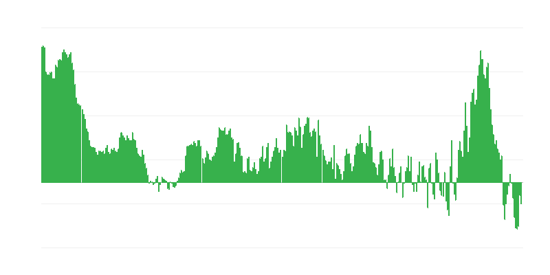 Inflação – vestuário e calçado