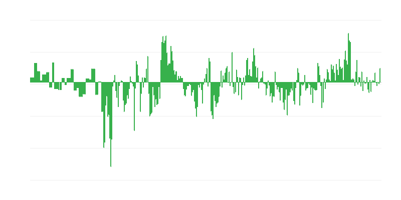 Inflação – vestuário e calçado