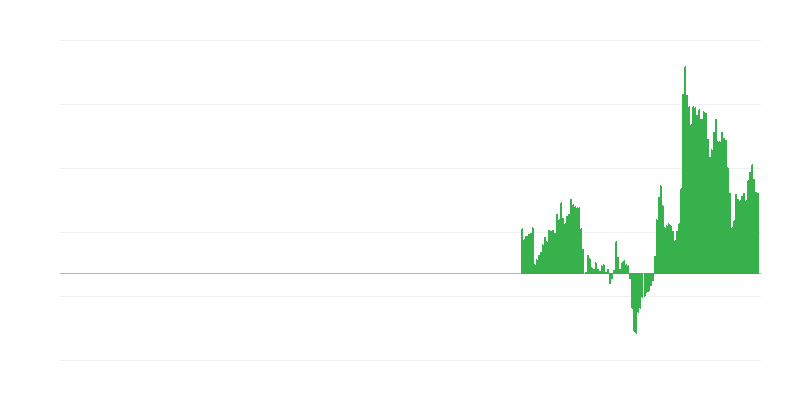 Inflação – hotéis, cafés e restaurantes