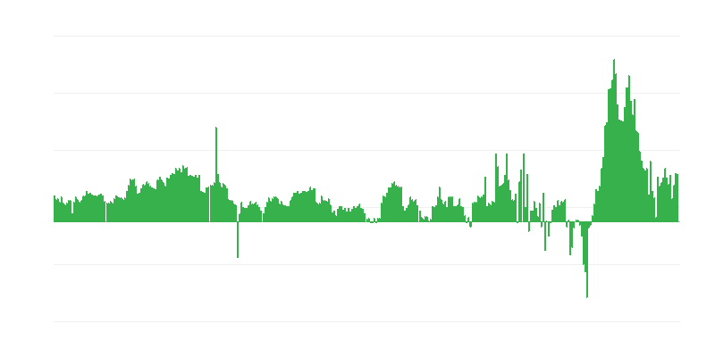 Inflação – hotéis, cafés e restaurantes