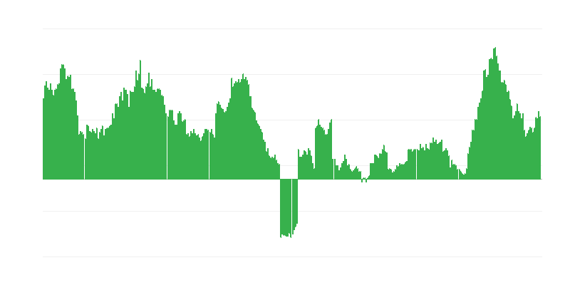 Inflação – hotéis, cafés e restaurantes