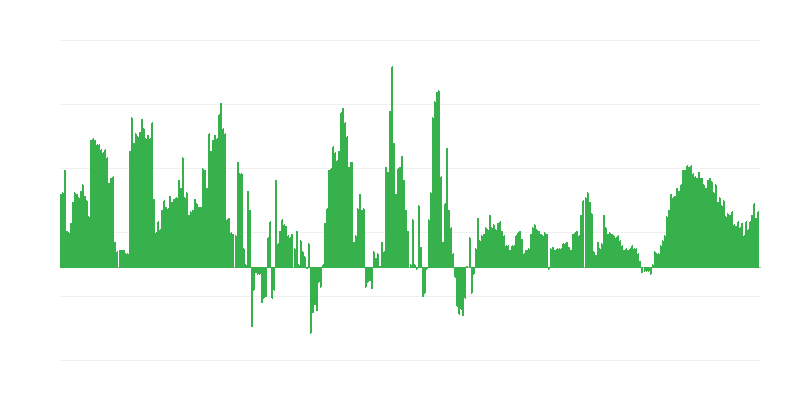 Inflação – hotéis, cafés e restaurantes