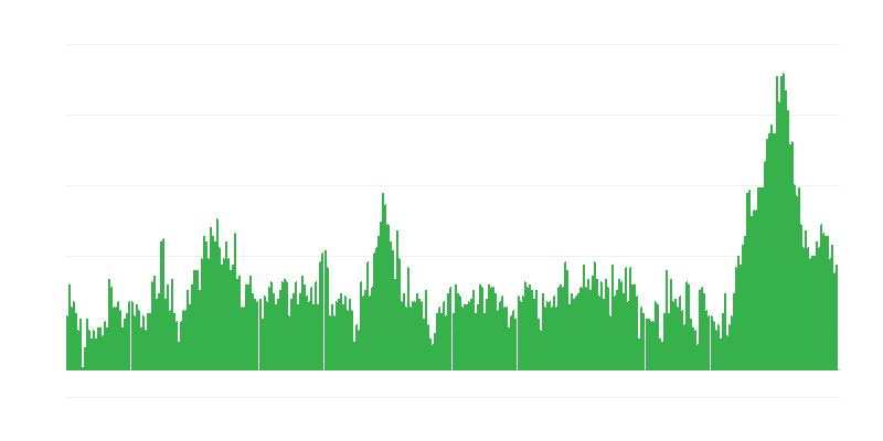 Inflação – hotéis, cafés e restaurantes