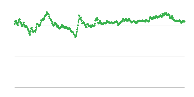 Taxa de câmbio PLN/EUR