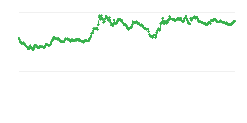 Taxa de câmbio GBP/EUR