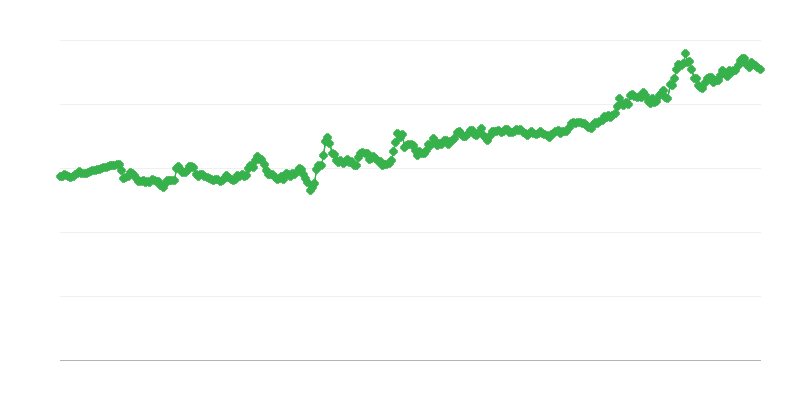Taxa de câmbio HUF/EUR