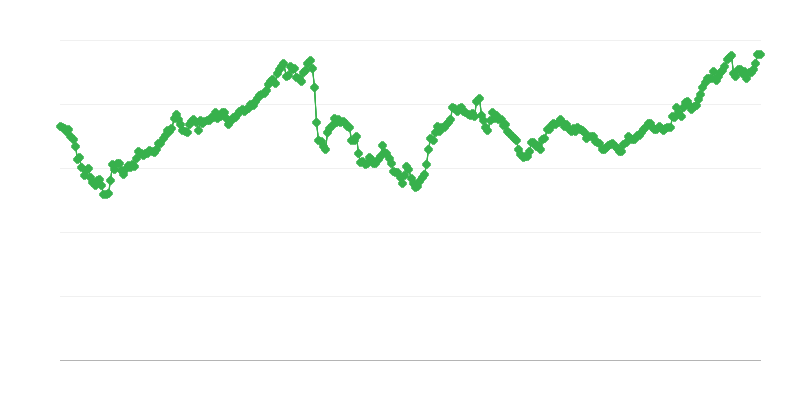 Taxa de câmbio JPY/EUR