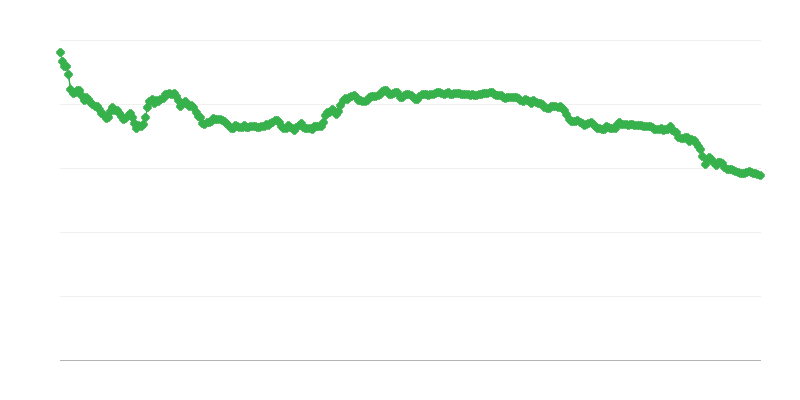 Taxa de câmbio ALL/EUR