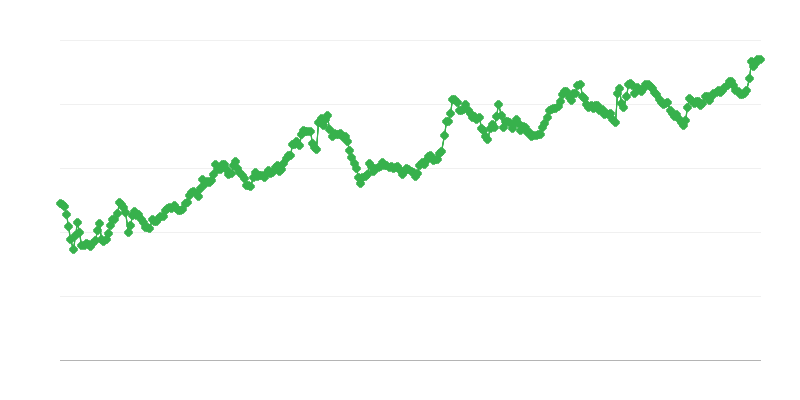 Taxa de câmbio IDR/EUR