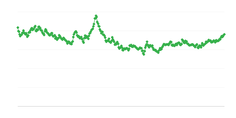 Taxa de câmbio NZD/EUR