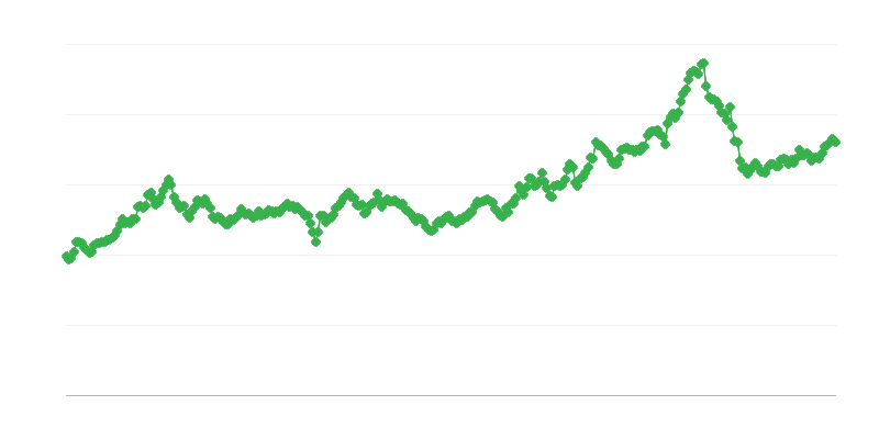 Taxa de câmbio GEL/EUR