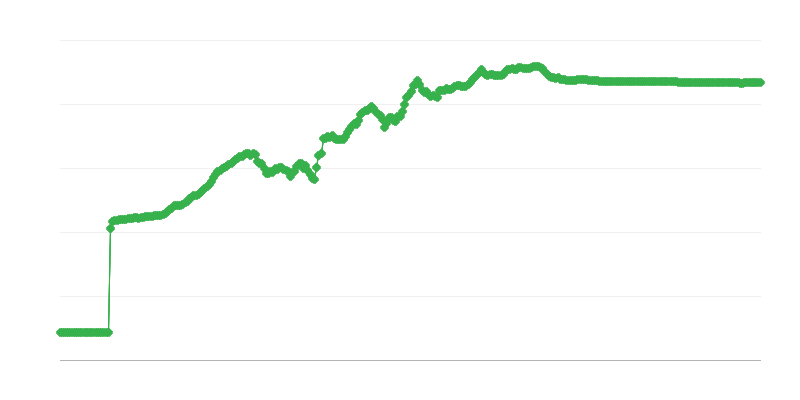 Taxa de câmbio RSD/EUR
