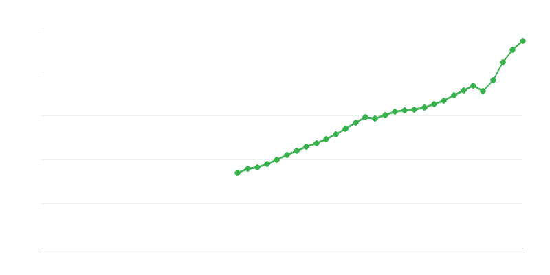 Despesa de consumo final