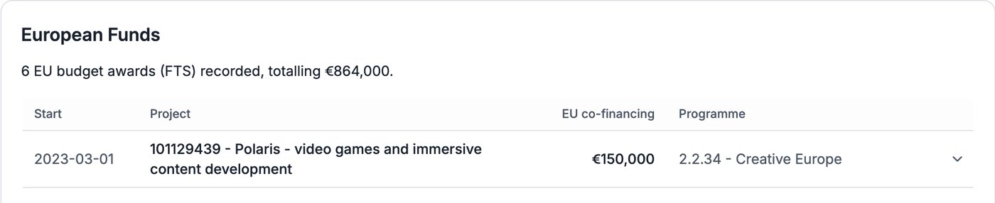 Compabase — financiamento da UE recebido pela CD Projekt Red